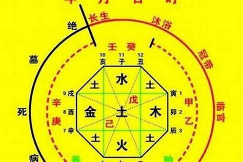 八字看喜用神|生辰八字喜用神查询